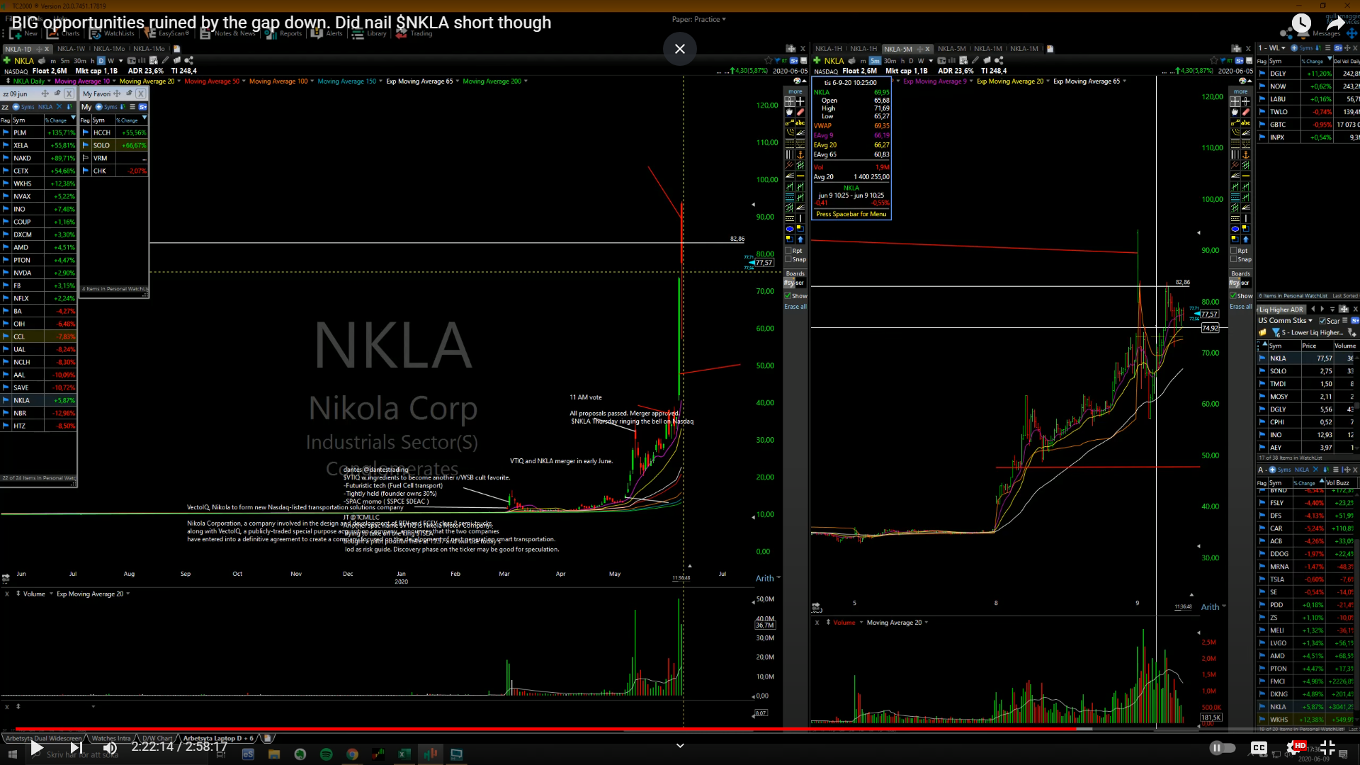 132 [BIG opportunities ruined by the gap down. Did nail $NKLA short though. Jun 9, 2020]